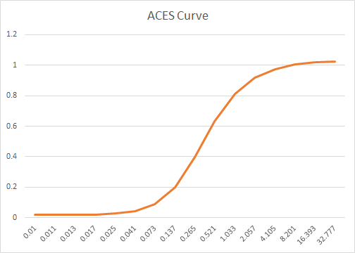 ACES_curve.png